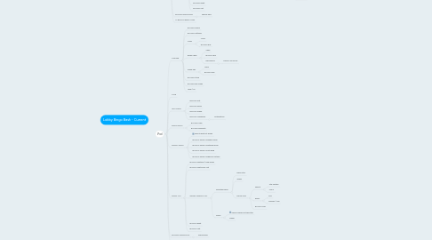 Mind Map: Lobby Bingo Bash - Current