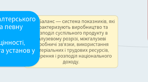 Mind Map: Баланс — система показників, які характеризують виробництво та розподіл суспільного продукту в галузевому розрізі, міжгалузеві виробничі зв'язки, використання матеріальних і трудових ресурсів, створення і розподіл національного доходу.