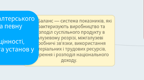 Mind Map: Баланс — система показників, які характеризують виробництво та розподіл суспільного продукту в галузевому розрізі, міжгалузеві виробничі зв'язки, використання матеріальних і трудових ресурсів, створення і розподіл національного доходу.