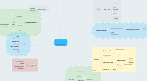 Mind Map: Sola Gratia school