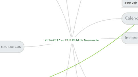 Mind Map: 2016-2017 au CEFEDEM de Normandie