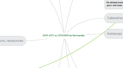 Mind Map: 2016-2017 au CEFEDEM de Normandie