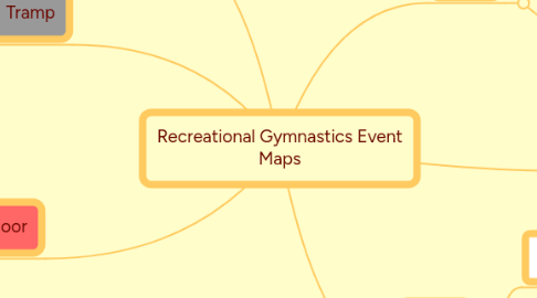 Mind Map: Recreational Gymnastics Event Maps