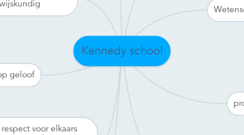 Mind Map: Kennedy school