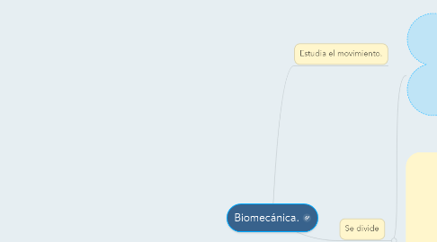 Mind Map: Biomecánica.