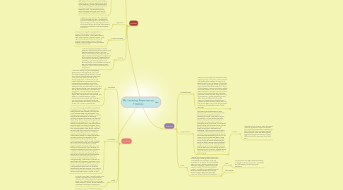 Mind Map: My Learning Experiences Timeline