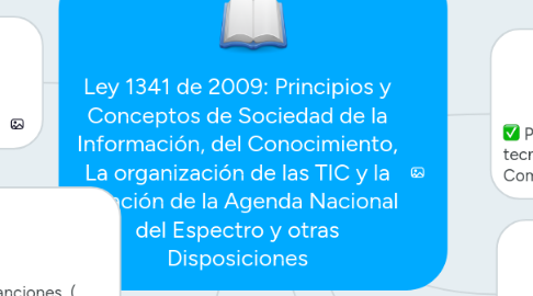 Mind Map: Ley 1341 de 2009: Principios y Conceptos de Sociedad de la Información, del Conocimiento, La organización de las TIC y la creación de la Agenda Nacional del Espectro y otras Disposiciones