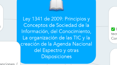 Mind Map: Ley 1341 de 2009: Principios y Conceptos de Sociedad de la Información, del Conocimiento, La organización de las TIC y la creación de la Agenda Nacional del Espectro y otras Disposiciones