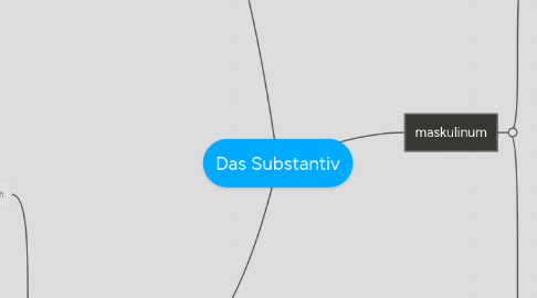 Mind Map: Das Substantiv