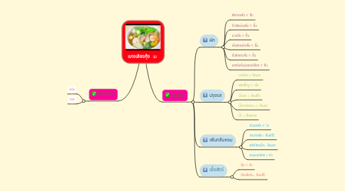 Mind Map: แกงเลียงกุ้ง