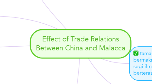 Mind Map: Effect of Trade Relations Between China and Malacca