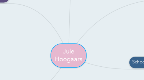 Mind Map: Jule Hoogaars