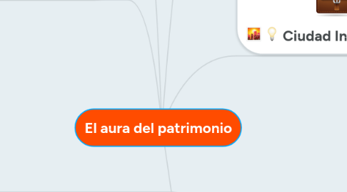 Mind Map: El aura del patrimonio