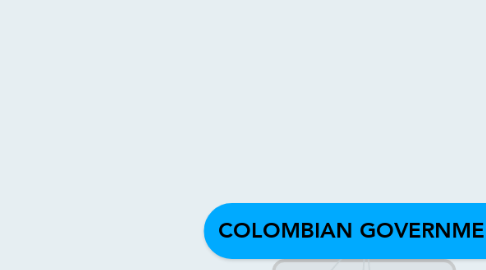 Mind Map: COLOMBIAN GOVERNMENT