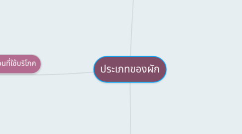 Mind Map: ประเภทของผัก