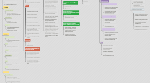 Mind Map: Теория и организация налогов