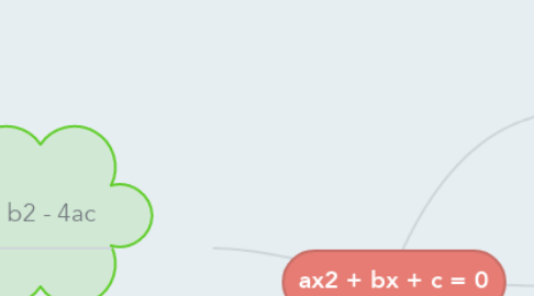 Mind Map: ax2 + bx + c = 0