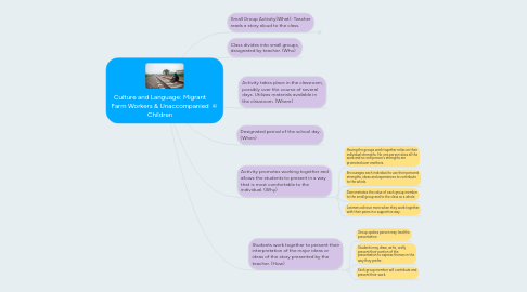 Mind Map: Culture and Language: Migrant Farm Workers & Unaccompanied Children