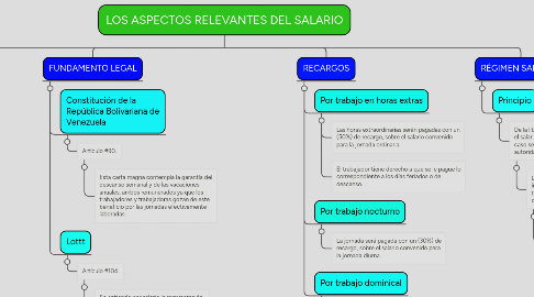 Mind Map: LOS ASPECTOS RELEVANTES DEL SALARIO