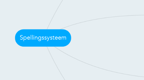 Mind Map: Spellingssysteem