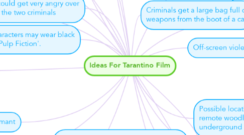 Mind Map: Ideas For Tarantino Film