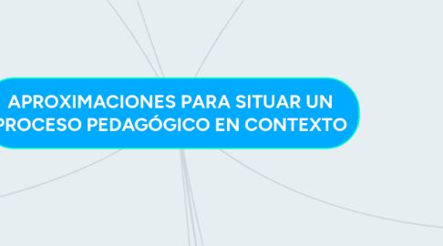 Mind Map: APROXIMACIONES PARA SITUAR UN PROCESO PEDAGÓGICO EN CONTEXTO