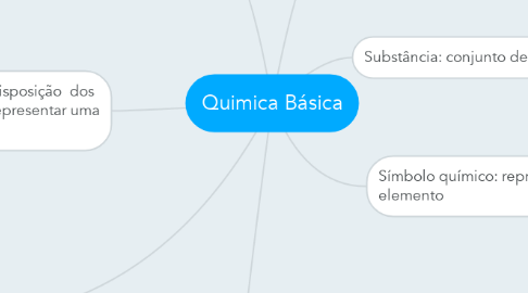 Mind Map: Quimica Básica