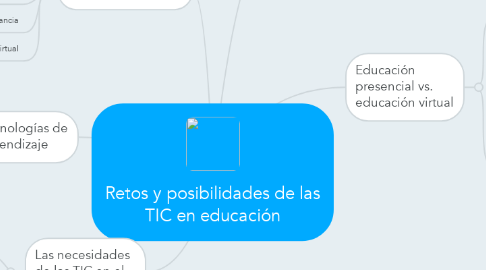 Mind Map: Retos y posibilidades de las TIC en educación