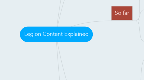 Mind Map: Legion Content Explained