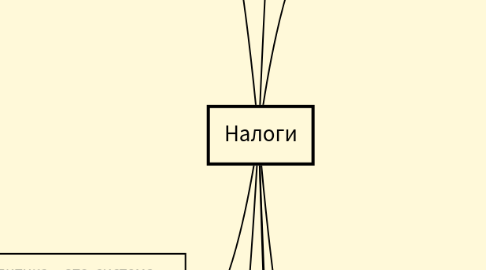 Mind Map: Налоги