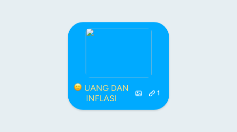 Mind Map: UANG DAN INFLASI