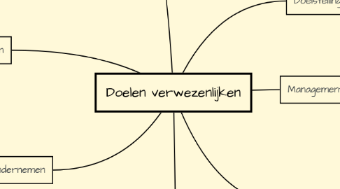 Mind Map: Doelen verwezenlijken