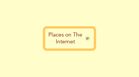 Mind Map: Places on The Internet