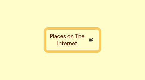 Mind Map: Places on The Internet