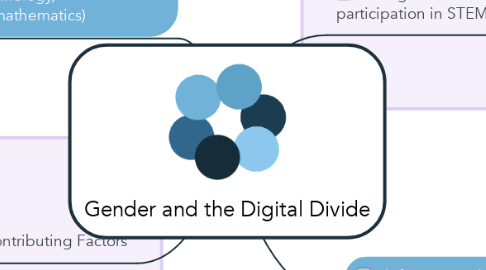 Mind Map: Gender and the Digital Divide