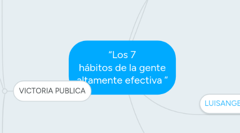 Mind Map: “Los 7 hábitos de la gente altamente efectiva ”