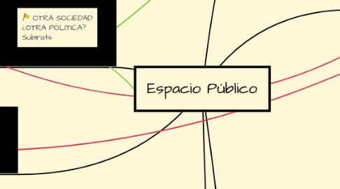 Mind Map: Espacio Público