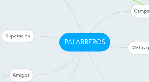Mind Map: PALABREROS