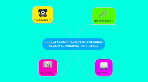 Mind Map: Copy of CLASIFICACIÓN DE PALABRAS SEGÚN EL NÚMERO DE SÍLABAS