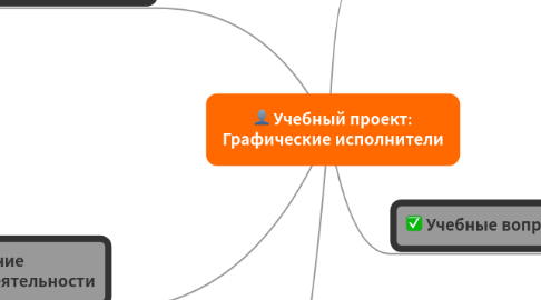 Mind Map: Учебный проект: Графические исполнители