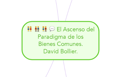 Mind Map: El Ascenso del Paradigma de los Bienes Comunes. David Bollier.
