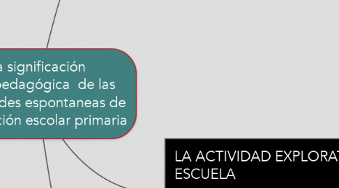 Mind Map: La significación psicopedagógica  de las actividades espontaneas de exploración escolar primaria