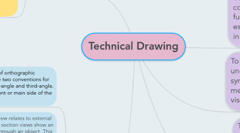 Mind Map: Technical Drawing