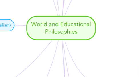 Mind Map: World and Educational Philosophies