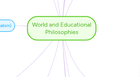 Mind Map: World and Educational Philosophies