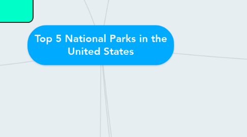 Mind Map: Top 5 National Parks in the United States