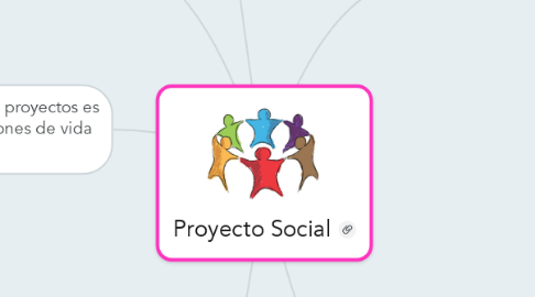 Mind Map: Proyecto Social