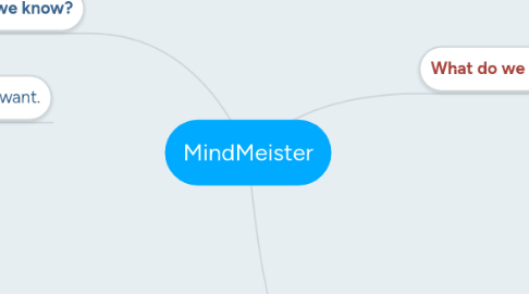 Mind Map: MindMeister