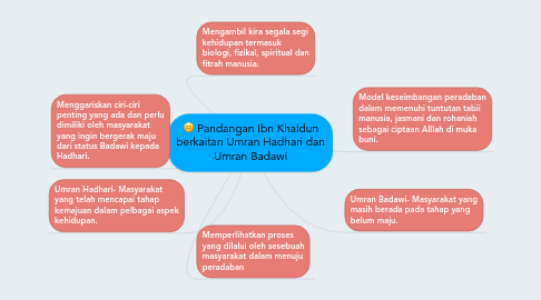 Mind Map: Pandangan Ibn Khaldun berkaitan Umran Hadhari dan Umran Badawi