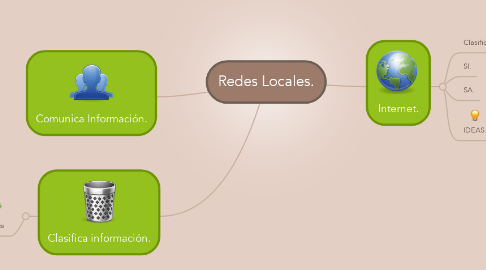 Mind Map: Redes Locales.